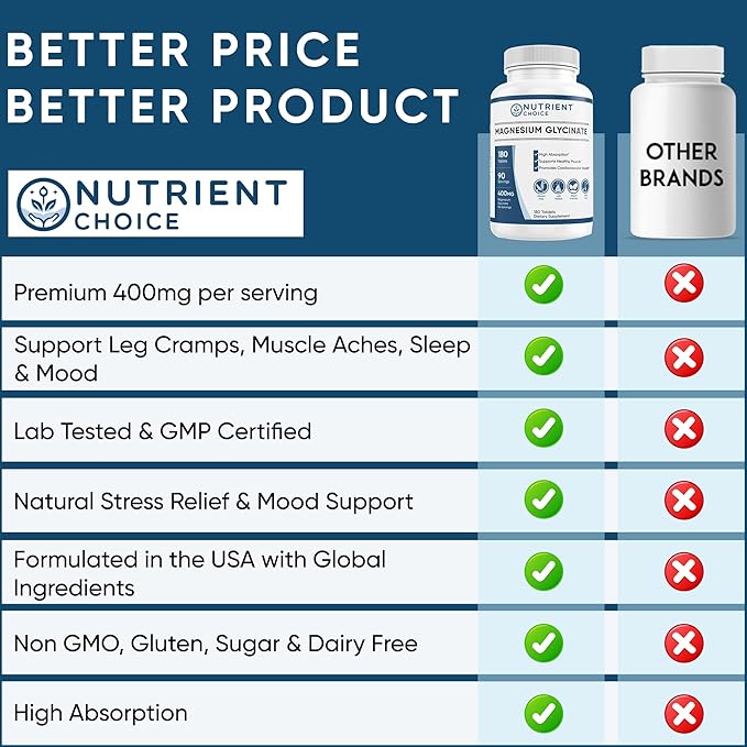 400 mg Magnesium Glycinate 180 Tablets Non Buffered High Absorption Non-GMO Promotes Cardiovascular Health Supplement for Stress Relief, Sleep, Heart Health, Ease Muscles, Calm Headaches, Nerves