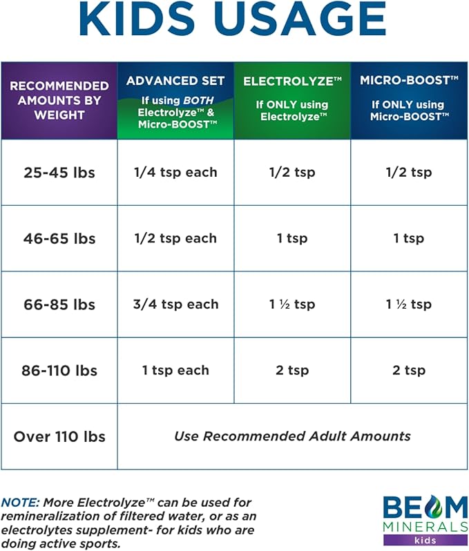 Beam Minerals Micro-Boost Humic Mineral Blend | Plant-Based Multi Minerals Supplement & Electrolytes Liquid | 32 fl Oz
