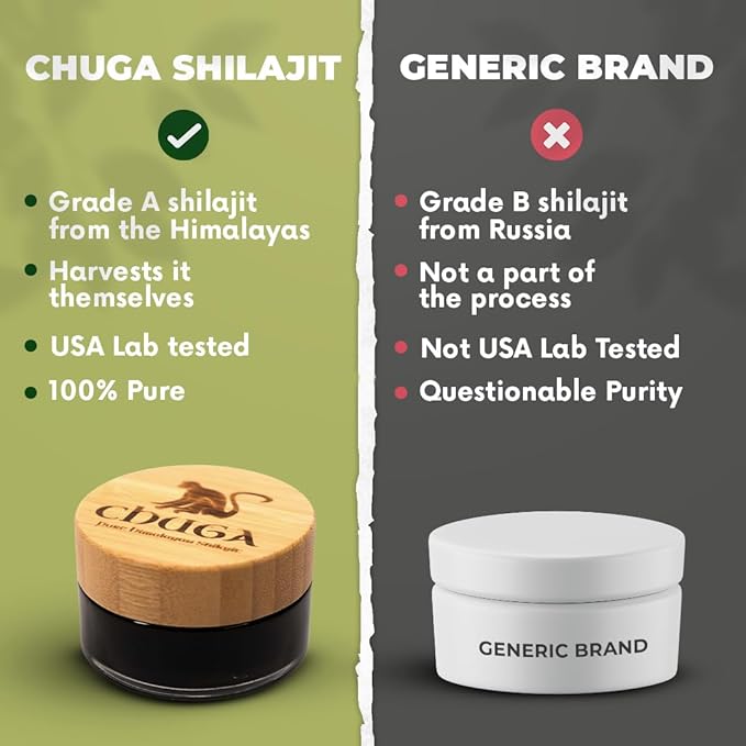 Chuga's Pure Himalayan Shilajit for Men & Women | Organic Shilajit Harvested 16,000ft | Lab Tested in USA, 74+ Fulvic Acid, Grade A, Immune Booster, Shilajit Resin 20 Grams, 100 Servings (Pack of 1)