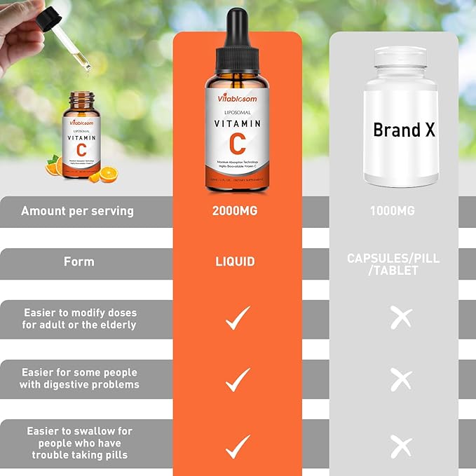 Liposomal Vitamin C 2000mg Liquid for Adults, High Absorption VIT C ，Maximize Vitamin C, for Immune System & Antioxidant, 60ML (3 Bottles)