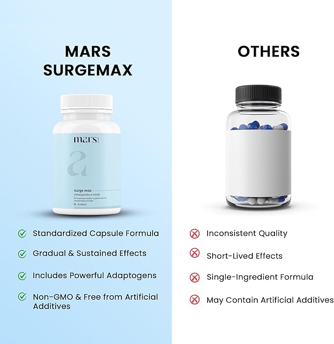 Mars Natural Surgemax Caps : Powered with Shilajit and Safed Musli | Natural Energy Booster | Strength,Stamina,Immunity - Pack of 1| 60 N