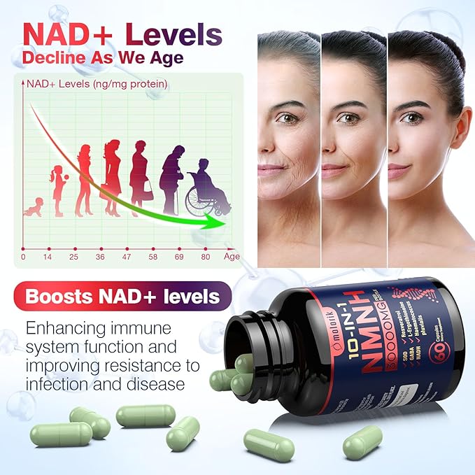 NMNH (Dihydronicotinamide Mononucleotide), 1000mg Per Serving NAD High Purity Supplement Alternative, Capsules Gluten Free, Non-GMO, for Anti-Aging, Energy, Focus - 051