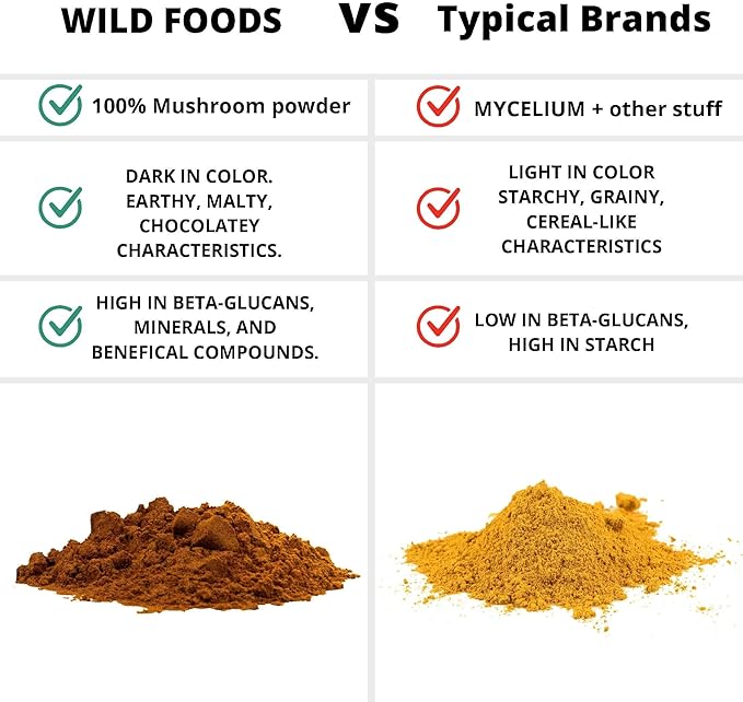 Wild Foods Lions Mane Powder Mushrooms Extract 10:1 | Organic Mushroom Powder | Adaptogenic Nootropic Herb for Brain Health, Memory and Focus(4 Ounce)