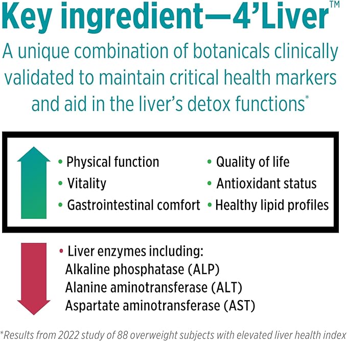 DOCTORS' PREFERRED Liver Defense with Milk Thistle | 60 Capsules