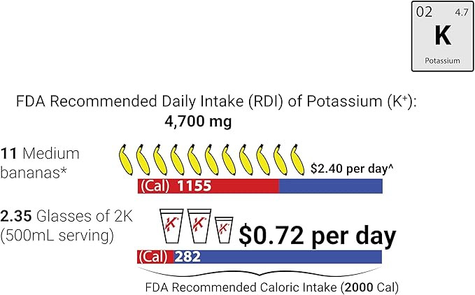 Original Reduced Sugar 2K - 2000 mg Potassium Electrolyte Powder Drink Mix | Cramp Relief - Hydration - Increased Performance | Lemon Lime - 20 Single Serving Packets