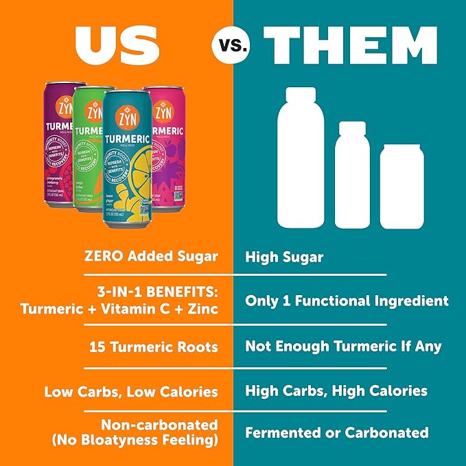 ZYN Turmeric Wellness Drink, Flavored Turmeric Drink, Turmeric Curcumin with Black Pepper, Low Calorie Healthy Energy Drink, Clean, Vegan Soda Alternative for Vitality, Variety Pack of 24