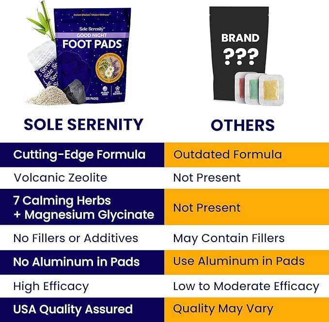 Zeolite Good Night Foot Pads with Magnesium Glycinate, Ashwagandha, Valerian Root, Lavender by Sole Serenity (2 Pack, Calm Sleep)