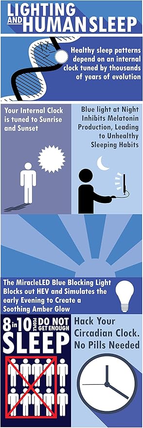 Miracle LED 12W Blue Blocking MAX Warm Yellow Sleep Bulb Replacing Up to 100W to Replicate Setting Sun and Produce Melatonin Organically (2-Pack), Amber Glow, 609019