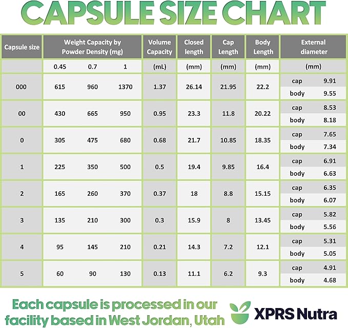XPRS Nutra Size 1 Empty Capsules - 100 Count Colored Empty Gelatin Capsules - Pill DIY Supplement Capsule Filling - Fillable Color Gel Caps Pills for Do-It-Yourself Supplements (Clear Red)