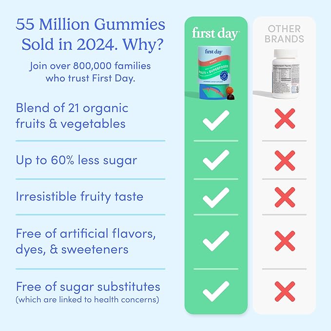 FIRST DAY Multivitamin for Women - Daily Womens Multivitamin Gummies - Vitamin A C D E B12, Magnesium, Zinc, Biotin – Vegan, Gluten Free Womens Vitamins - Hair Growth, Skin, Energy – 30 Day Supply