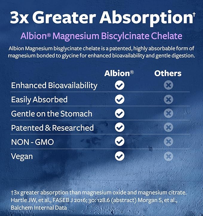 High Absorption Magnesium Bisglycinate Capsules - Clinically Validated Buffered and Chelated Magnesium Supplement - 1 Daily Vegan Capsule with Lab Verified Gentle Magnesium 200mg (2 Month Supply)